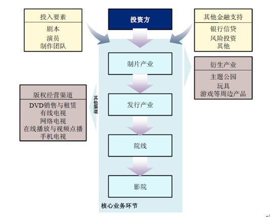 渠道分为几大类 156a89d963f7033feb22b291.png!custom660.jpg