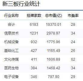企业筹资的政策_筹资收入