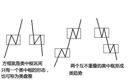 纏論---中樞 滇南王:纏論---中樞 網頁鏈接纏中說禪走勢中樞的定義