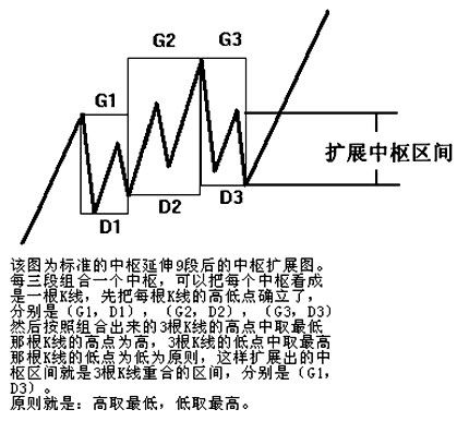 缠中说禅世界经济总量与人口_缠中说禅配图(2)