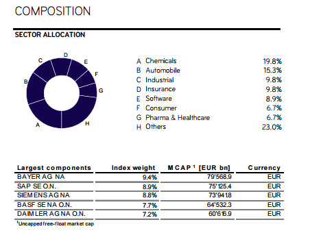ToyJoy: 德国30指数单张 有人说欧洲国家etf就是