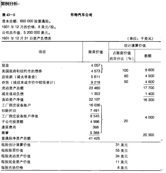 Passion启航: 重新认识格雷厄姆--清算价值是什