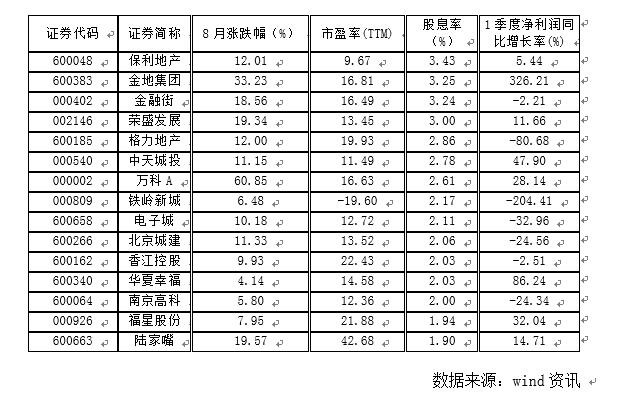 中粮地产排名_中粮地产(2)