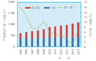 南京石化gdp占比_南京,究竟比苏州差在哪(3)