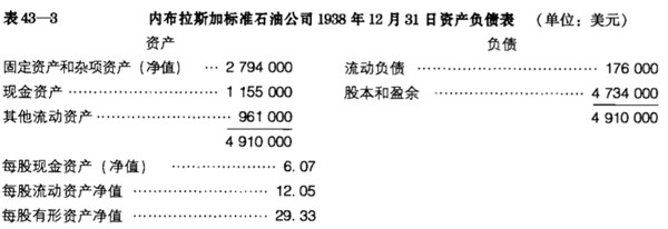 Passion启航: 重新认识格雷厄姆--什么力量推动