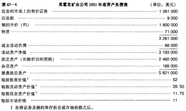 Passion启航: 重新认识格雷厄姆--什么力量推动