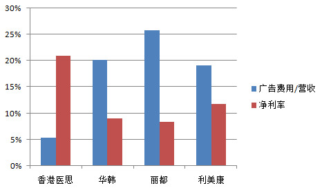 人均广告成本_创意广告(2)