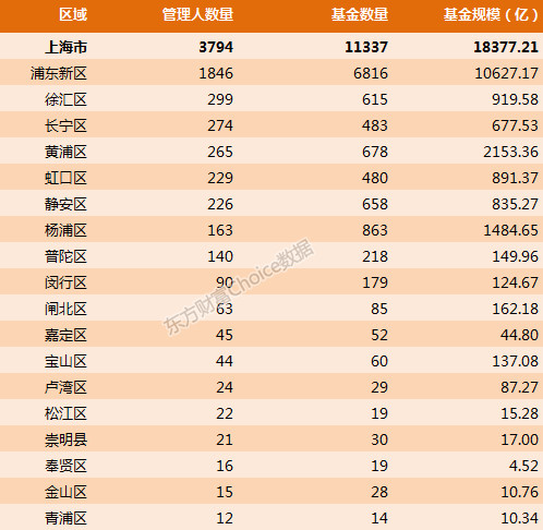 上海私募基金排名_私募基金(3)