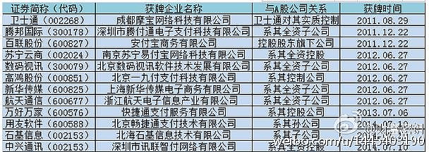 第四方支付系统为电商行业带来全新体验