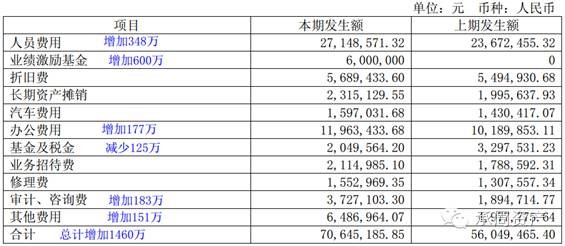 中国gdp增速_恒顺醋业收入增速改善