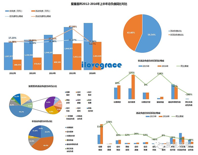 我为什么持有复星医药