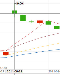 琴心123: ST破产重整股案例 写在前面: ST股中