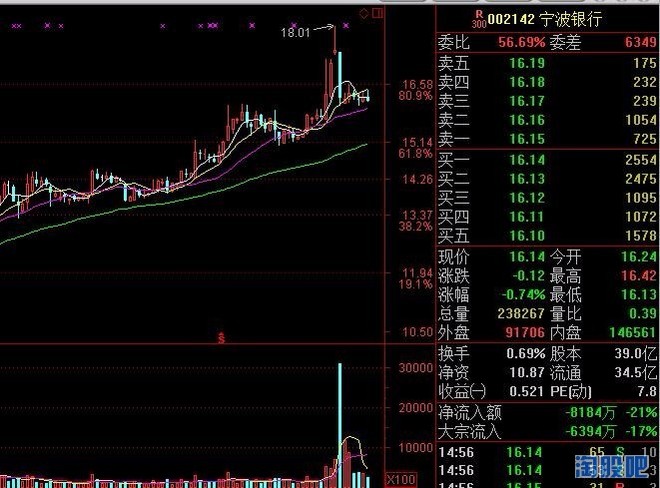 沐阳1: 沐阳看大盘:为什么市场连续缩量七天? 