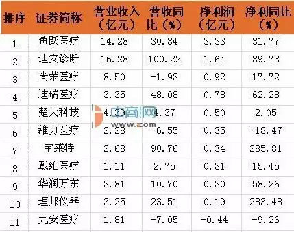 主营潜水艇地漏_主营业务收入 a产品(2)