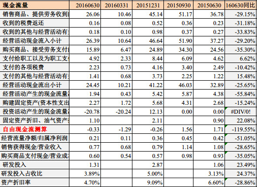 点击图片查看详情 水费回收率_营业收入现金回收率(3)