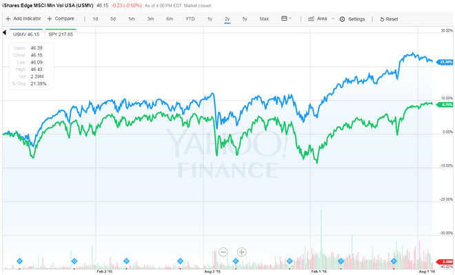 TLS美股研究: 完爆标普500,这样的大盘ETF不
