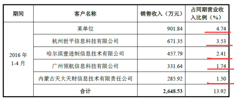 不种田年收入过亿_我家去年收入8400元(3)