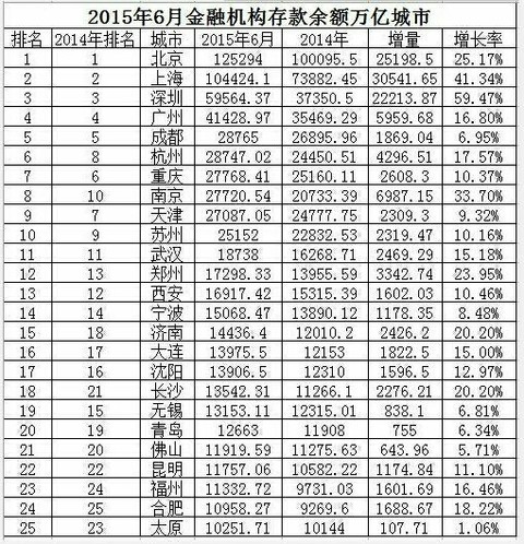 上海gdp全国第一多久了(3)