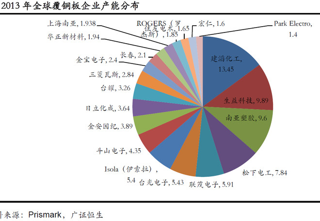 大中华小股民: 覆铜板产业周期盛宴的尾声激情