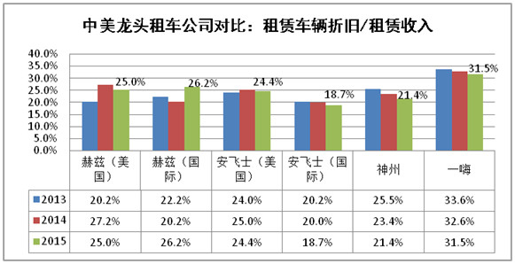 投资折旧计入GDP吗_折旧为什么计入GDP 帮我啊