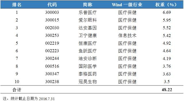 中医gdp(3)