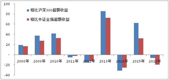 中证医药指数走势分析 156c4c774778ce3fdc028af3.png!custom660.jpg