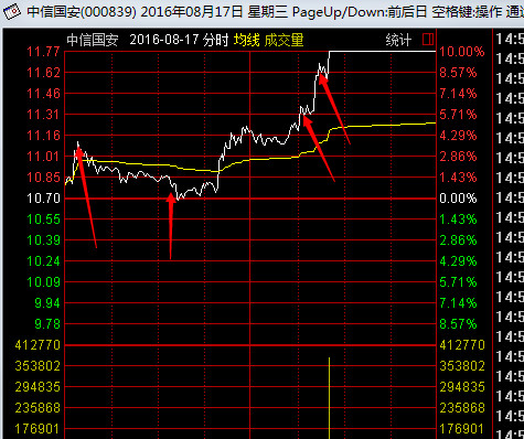 拉兹2: 转乔帮主123 独股一箭、骑在牛股上、扶