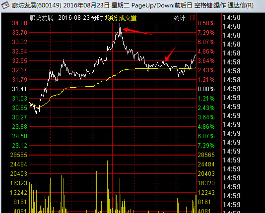 拉兹2: 转乔帮主123 独股一箭、骑在牛股上、扶