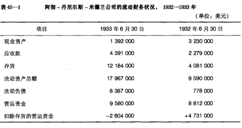 阿彻·丹尼尔斯·米德兰公司