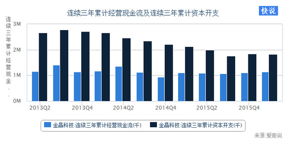 收入证明_营业收入期间费用率(3)