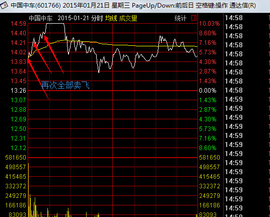 拉兹2: 转乔帮主123 独股一箭、骑在牛股上、扶