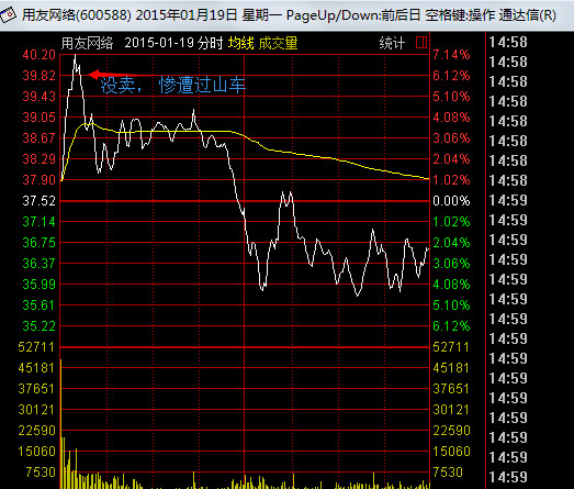 拉兹2: 转乔帮主123 独股一箭、骑在牛股上、扶