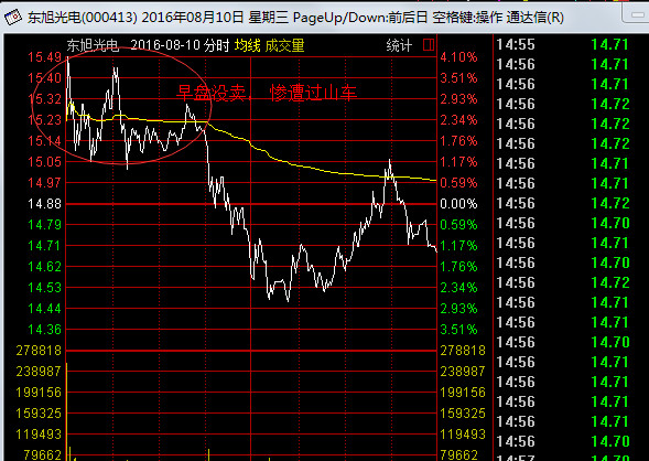 拉兹2: 转乔帮主123 独股一箭、骑在牛股上、扶