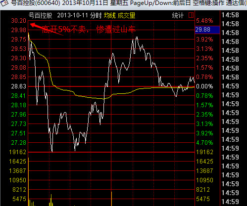 拉兹2: 转乔帮主123 独股一箭、骑在牛股上、扶