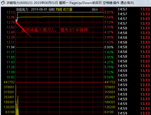 拉兹2: 转乔帮主123 独股一箭、骑在牛股上、扶