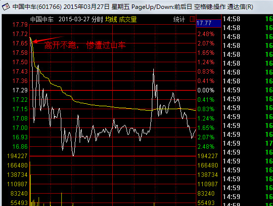 拉兹2: 转乔帮主123 独股一箭、骑在牛股上、扶