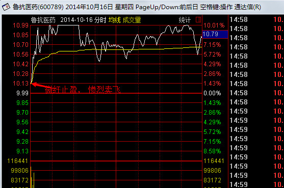 拉兹2: 转乔帮主123 独股一箭、骑在牛股上、扶
