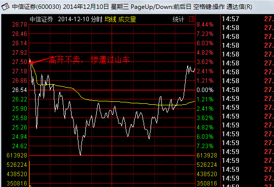 拉兹2: 转乔帮主123 独股一箭、骑在牛股上、扶