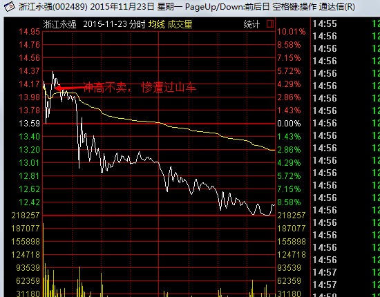拉兹2: 转乔帮主123 独股一箭、骑在牛股上、扶