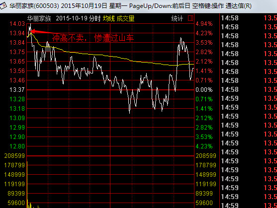 拉兹2: 转乔帮主123 独股一箭、骑在牛股上、扶