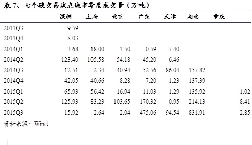 庄闲和游戏-打造应对气候变化“北京样板”推动首都绿色低碳转型