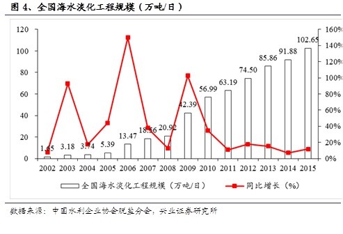人均年用水_节约用水手抄报