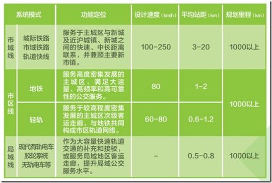 上海市总人口是多少_上海市总人口是多少