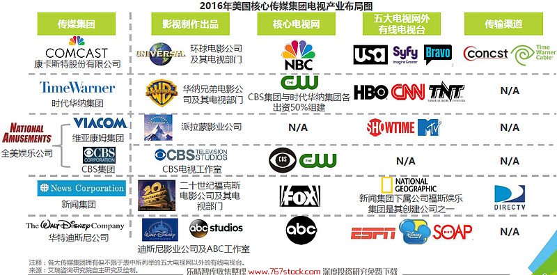 终端和用户均对传统电视媒体产生影响,从报纸,杂志,广播到电视的媒介