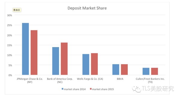 TLS美股研究: 研报看空|德州不但有石油,还有受