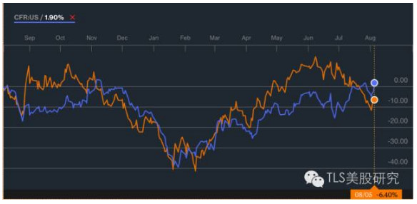 TLS美股研究: 研报看空|德州不但有石油,还有受
