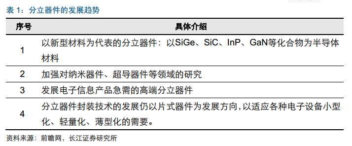 欧洲杯-米乐M6官方网站2023砷化镓相关上市公司一览表