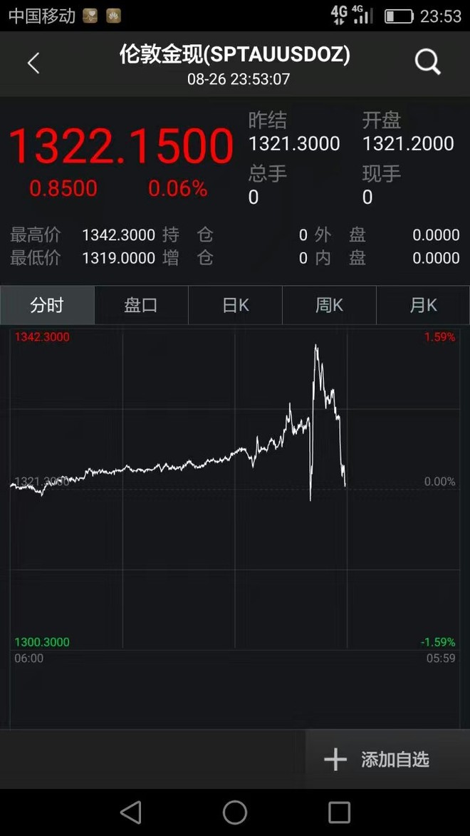 ETF和分级圈: 【定投黄金基金或许才是一个亿