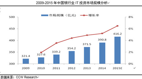 wood: 关注300541先进数通,300542新晨科技,