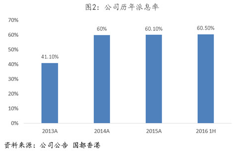 国都快易: 【拉夏贝尔】多渠道多品牌策略应对